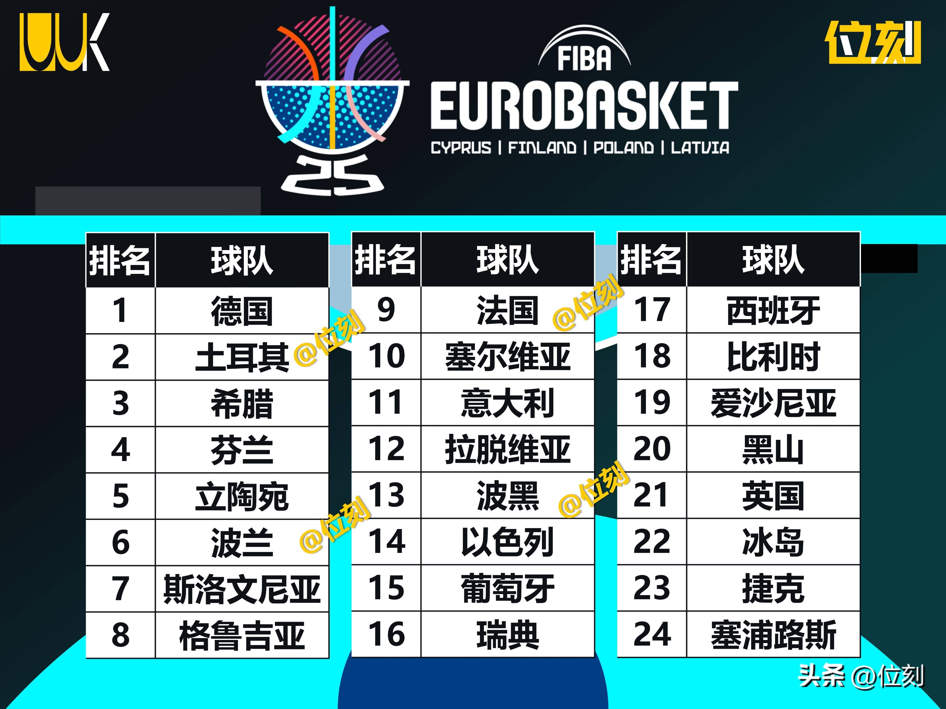 芬兰队逆袭晋级，晋级前景乐观的简单介绍